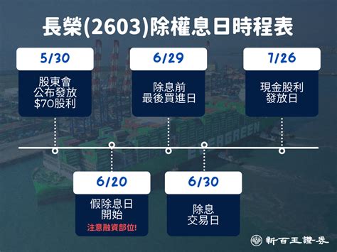 長榮航股利發放日2023|(2603) 長榮 除權/除息日程及股利金額